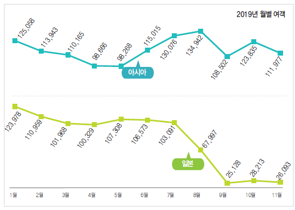 에디터 사진