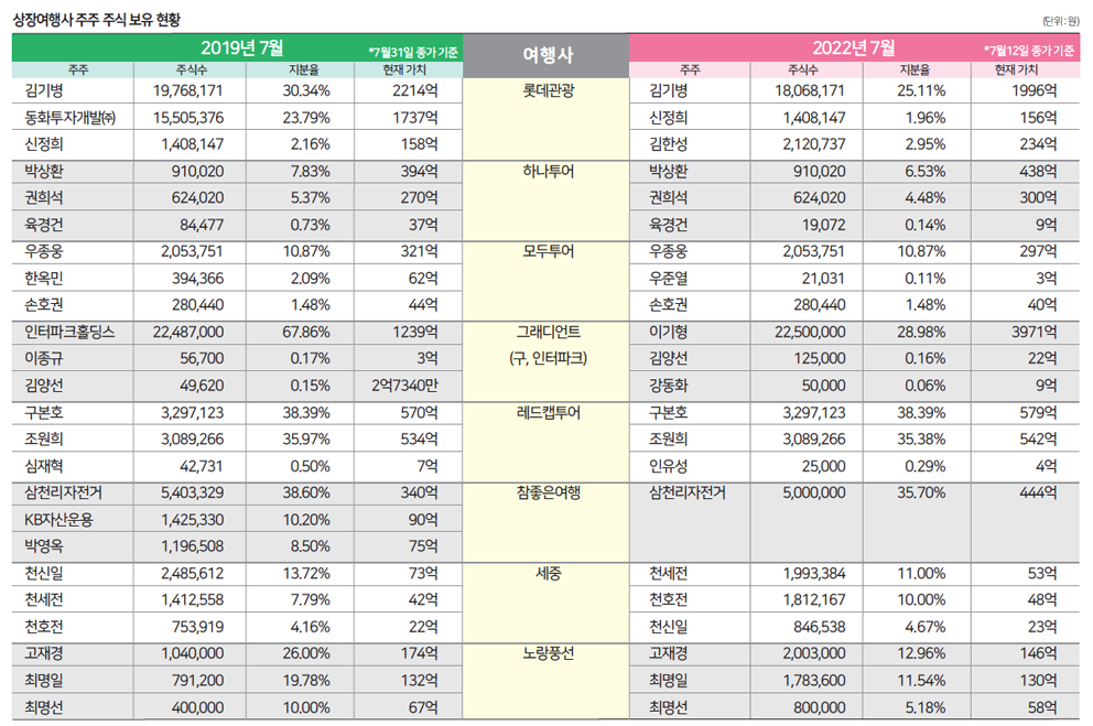 에디터 사진