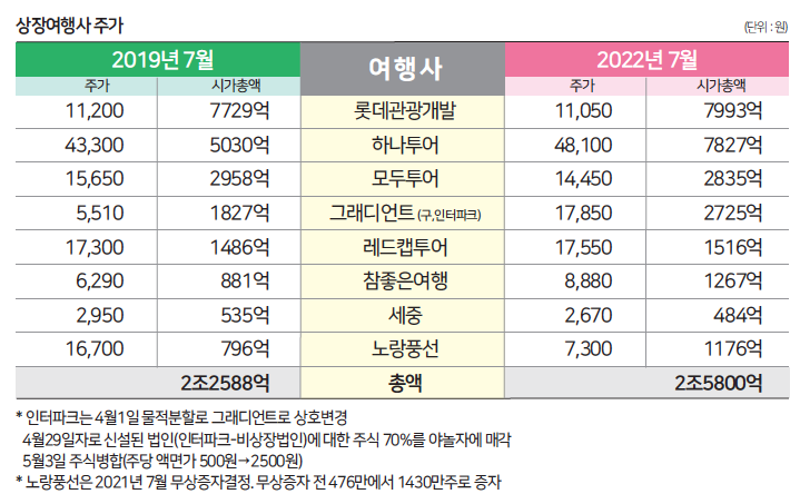 에디터 사진