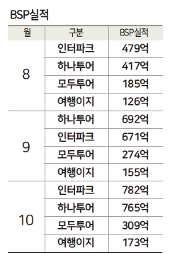 에디터 사진