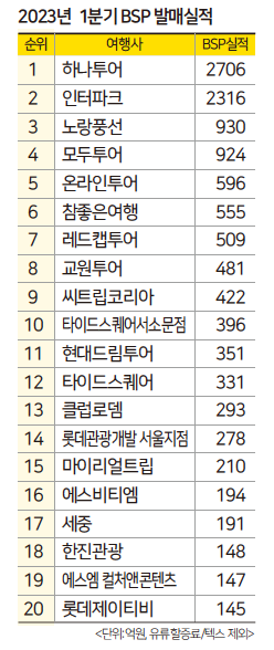 에디터 사진