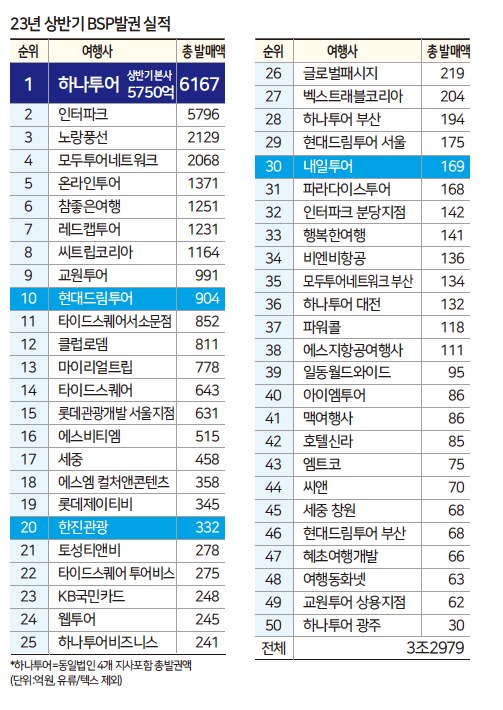 에디터 사진