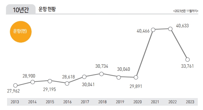 에디터 사진