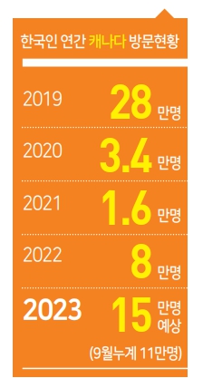 에디터 사진