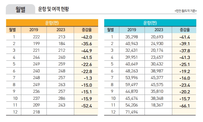 에디터 사진