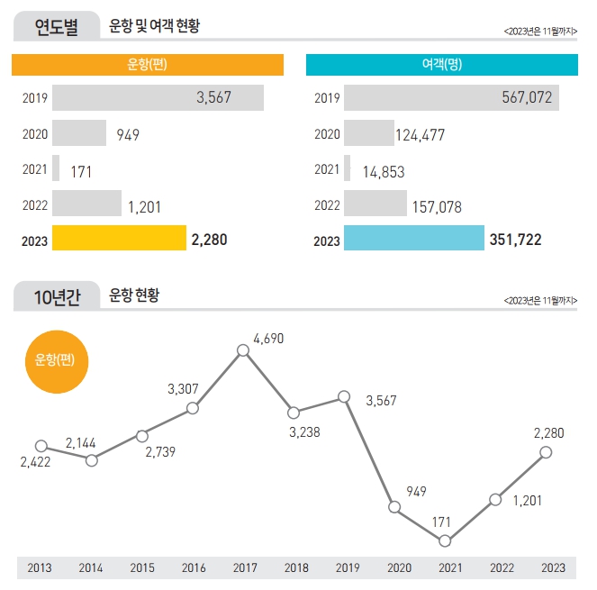 에디터 사진