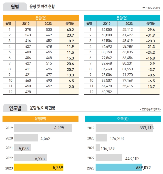 에디터 사진