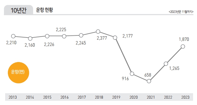 에디터 사진