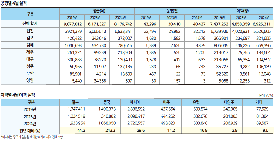 에디터 사진