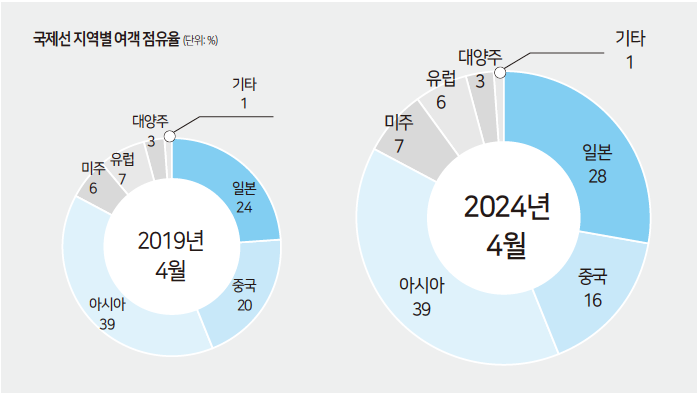 에디터 사진