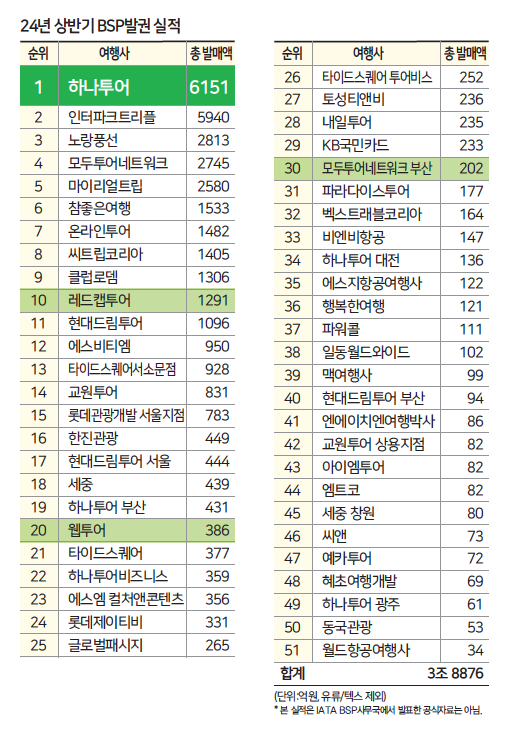 에디터 사진