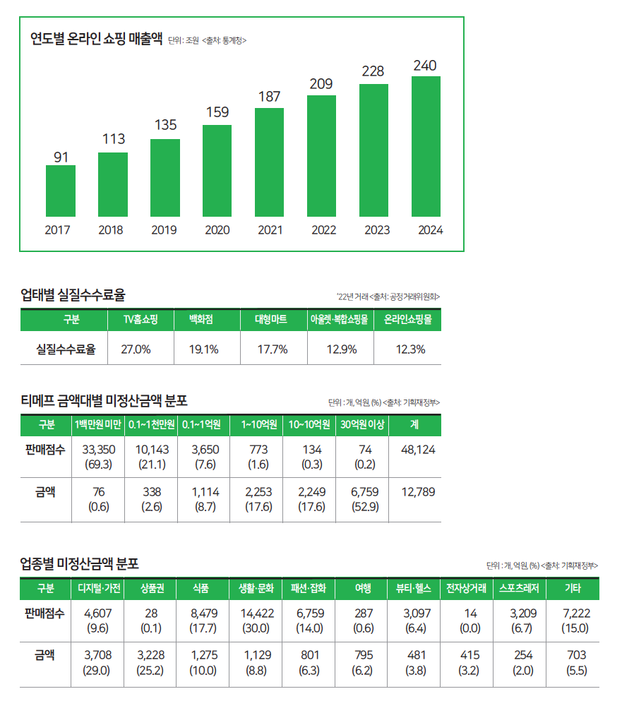 뉴스 사진