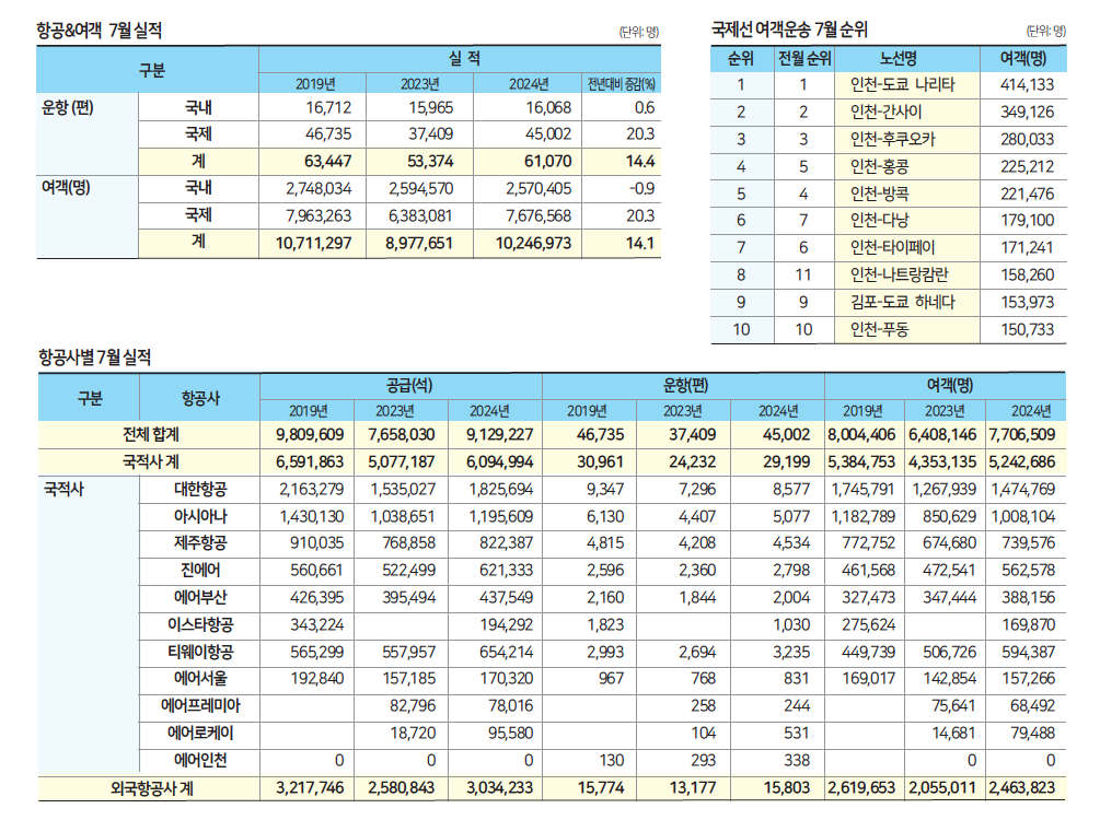 에디터 사진