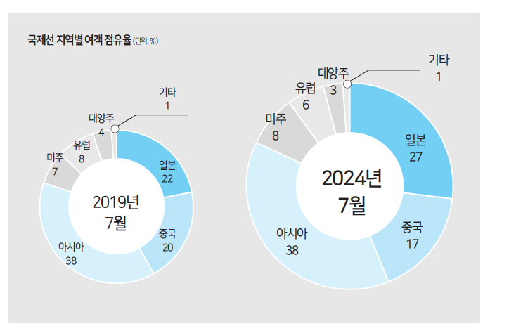 에디터 사진