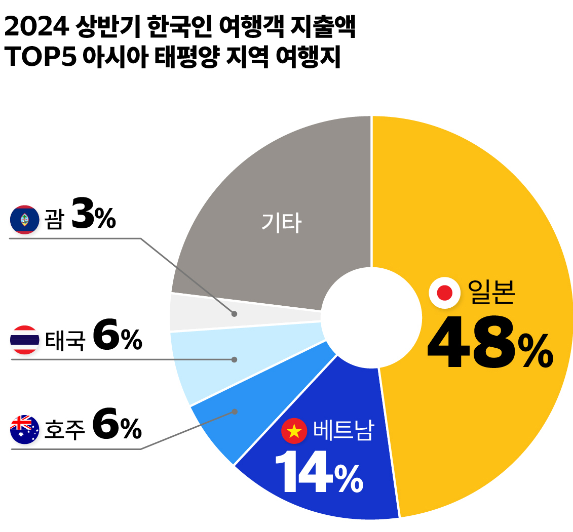 에디터 사진