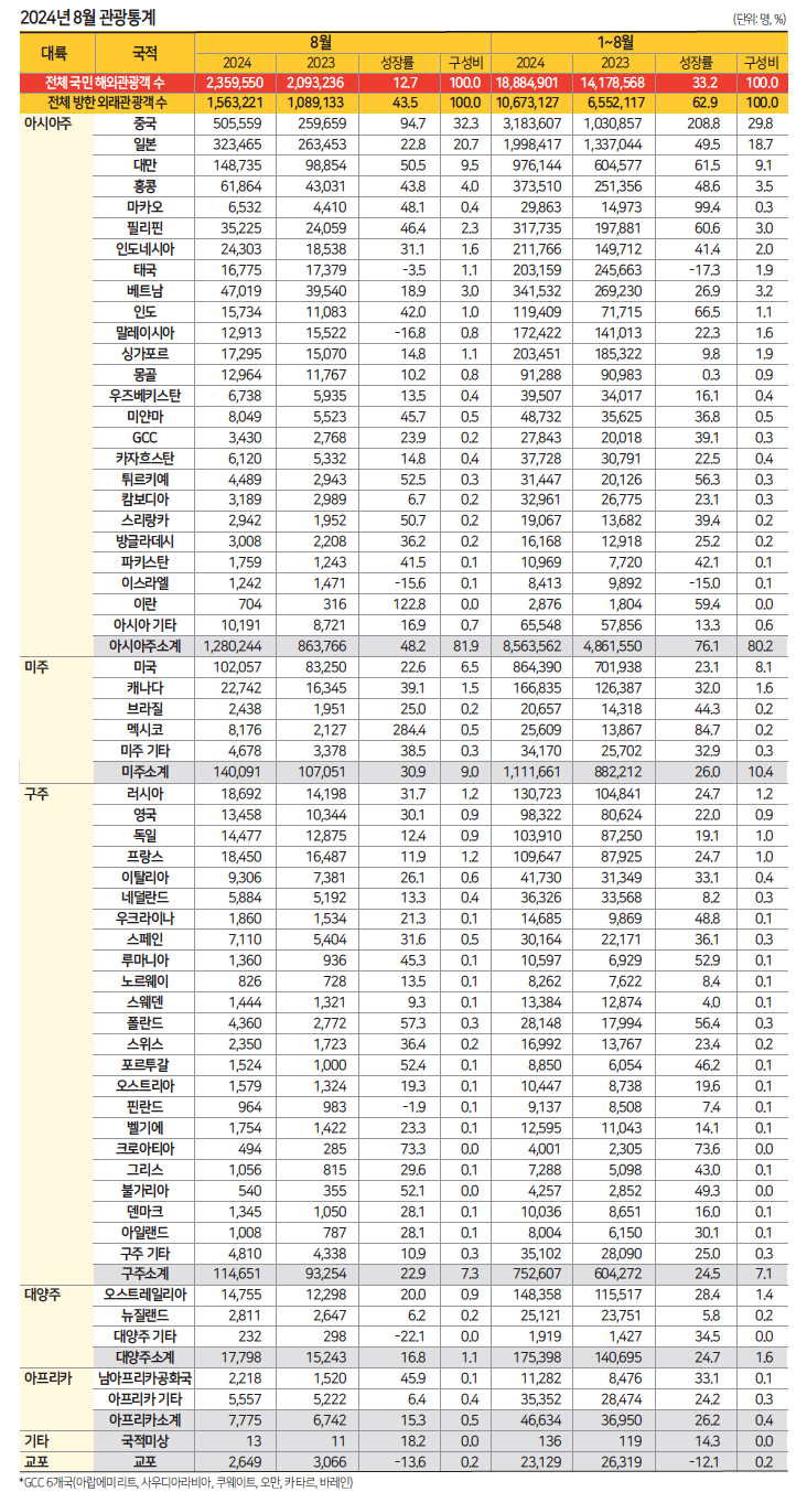 에디터 사진