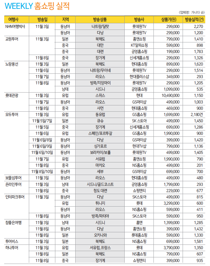 에디터 사진