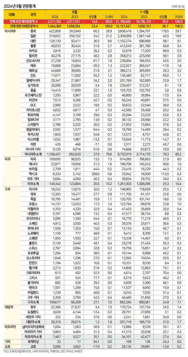 에디터 사진