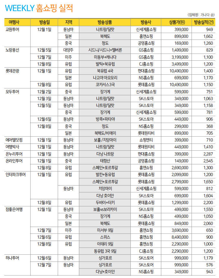 에디터 사진