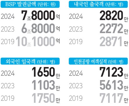 에디터 사진