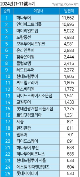 에디터 사진