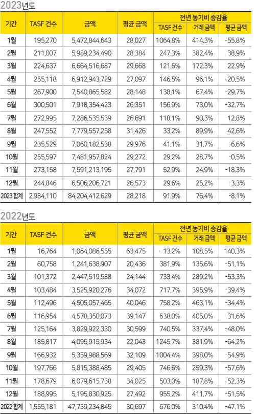 에디터 사진