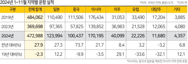 에디터 사진