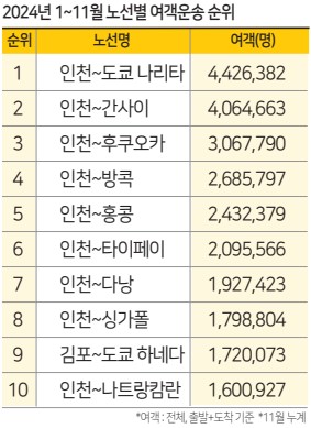 에디터 사진