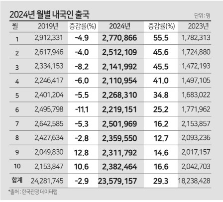 에디터 사진