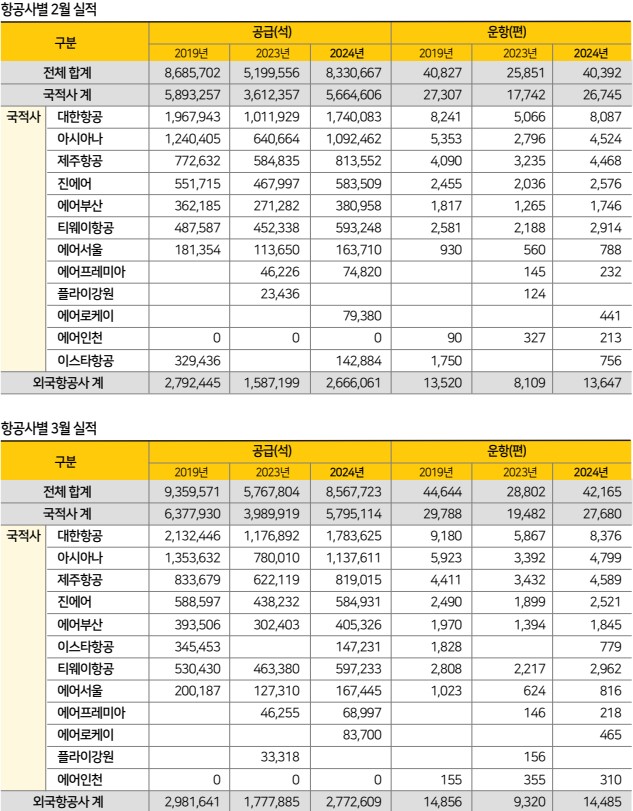 에디터 사진