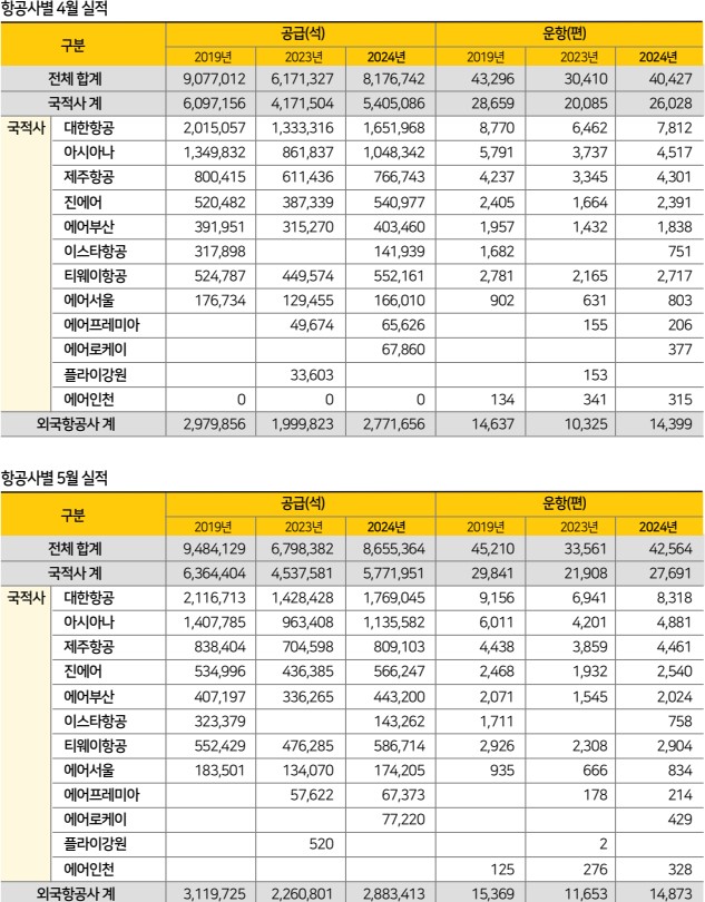 에디터 사진