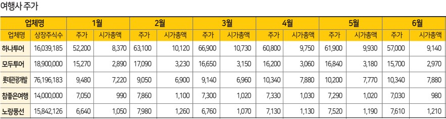 에디터 사진