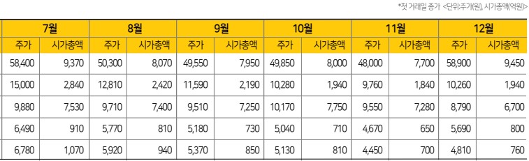 에디터 사진