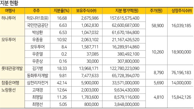 에디터 사진