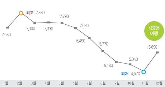 에디터 사진