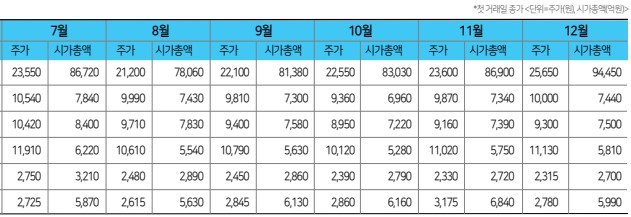 에디터 사진