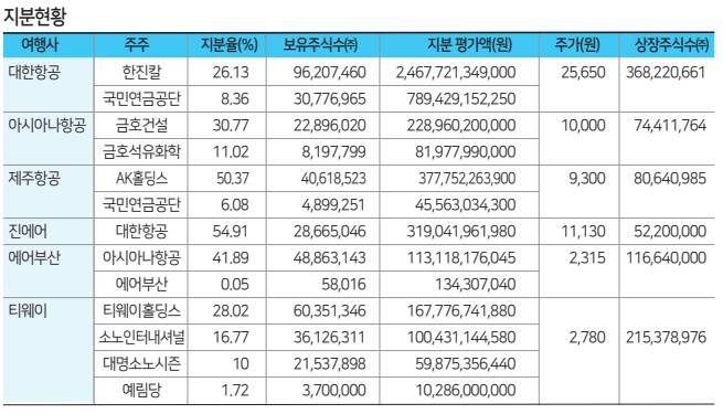 에디터 사진