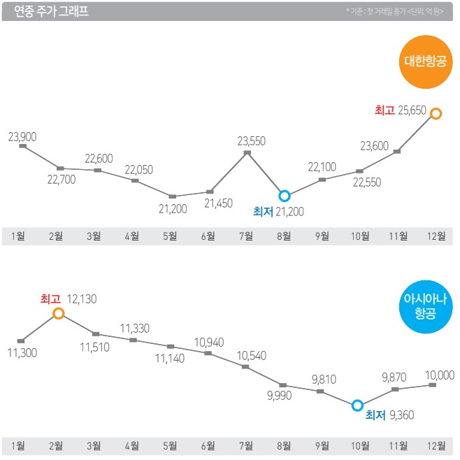 에디터 사진