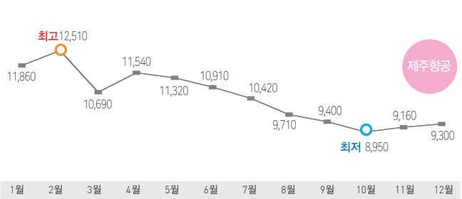 에디터 사진