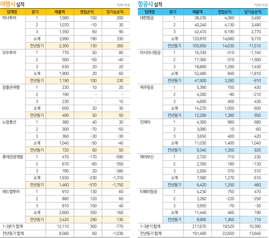 에디터 사진