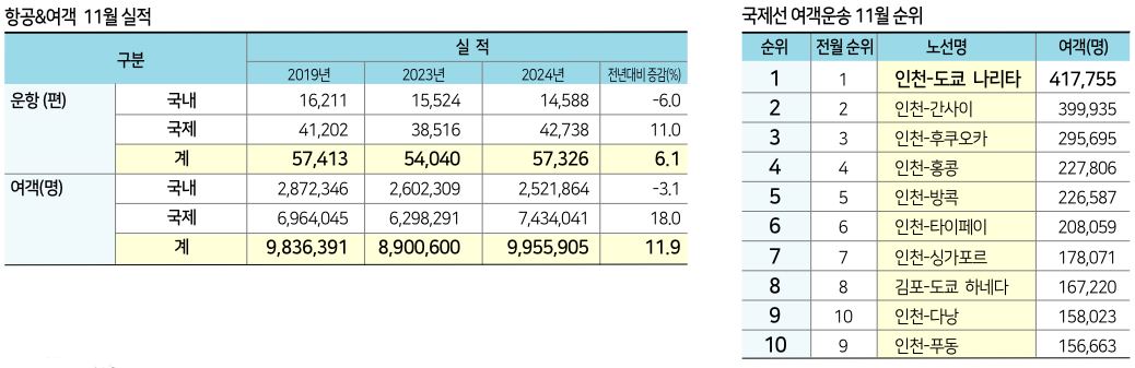 에디터 사진