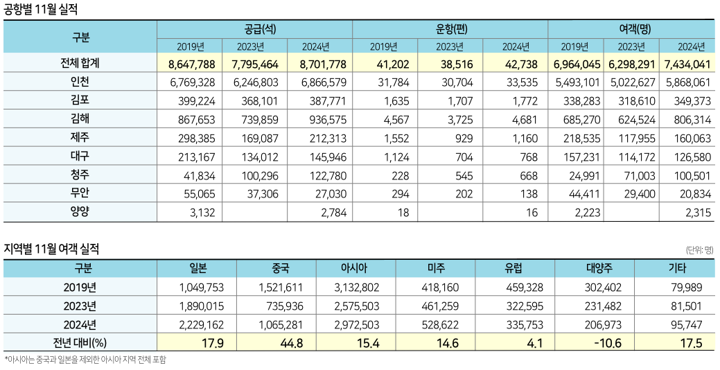 에디터 사진