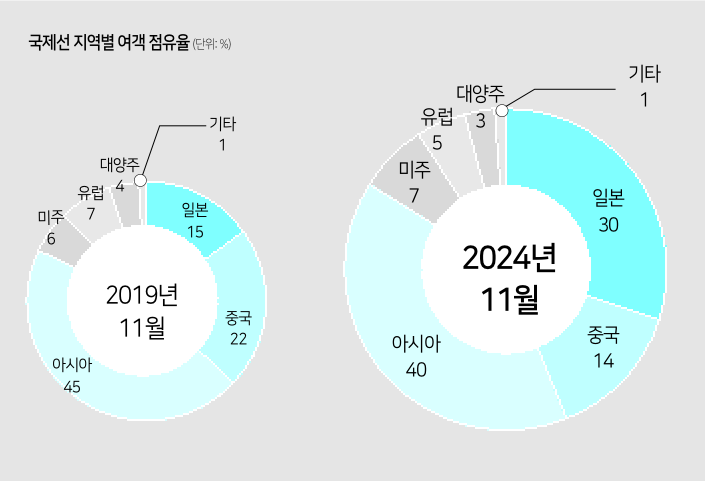 에디터 사진