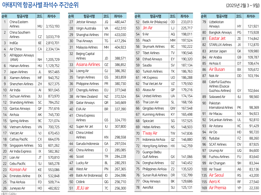 에디터 사진