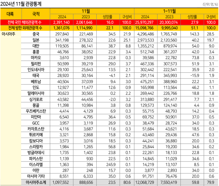 에디터 사진