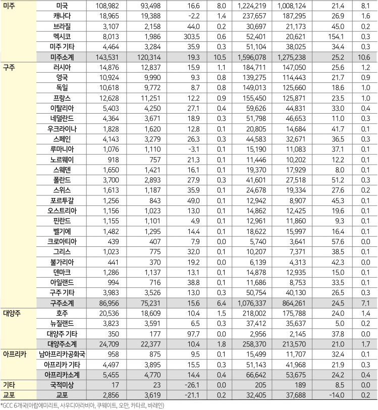 에디터 사진