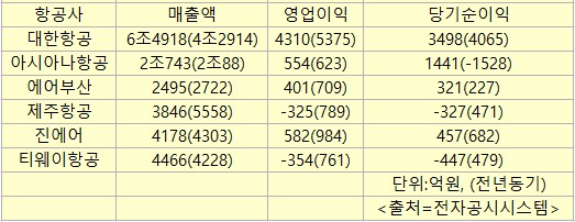 에디터 사진