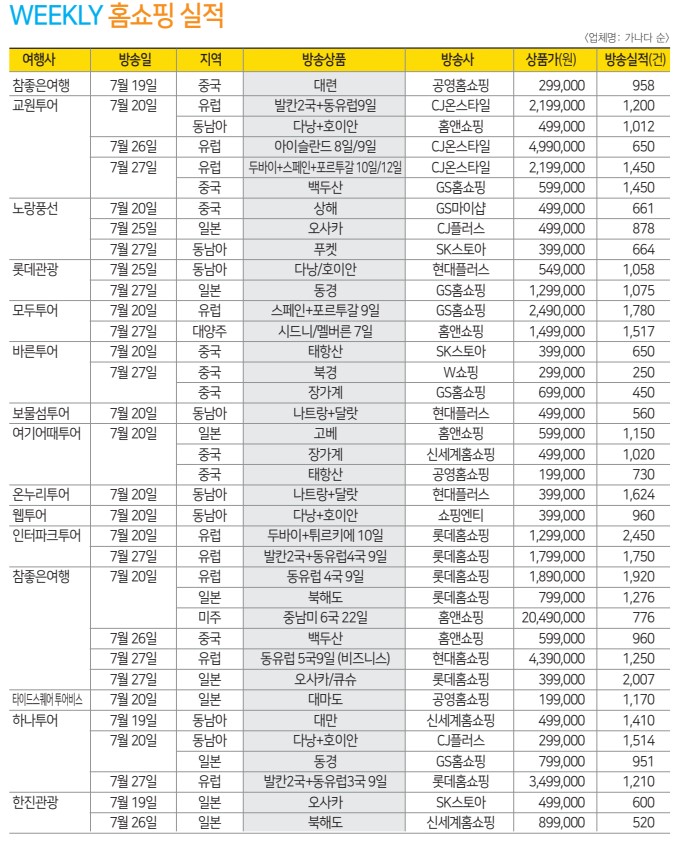 에디터 사진