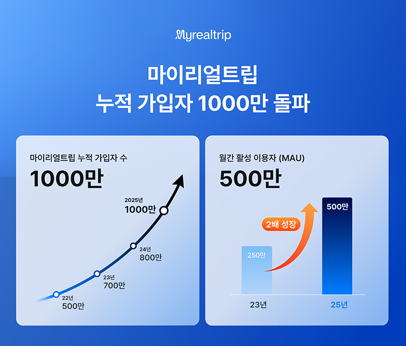 에디터 사진