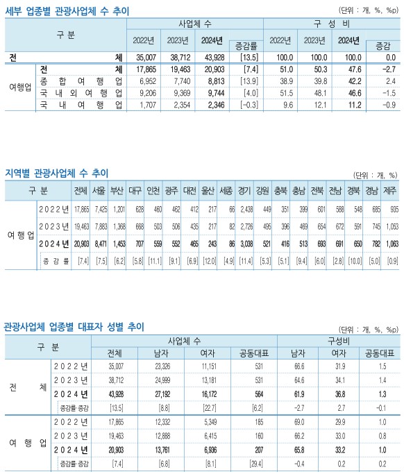 에디터 사진